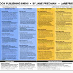 Publishing Chart: Traditional, Alternative or Self-Publish